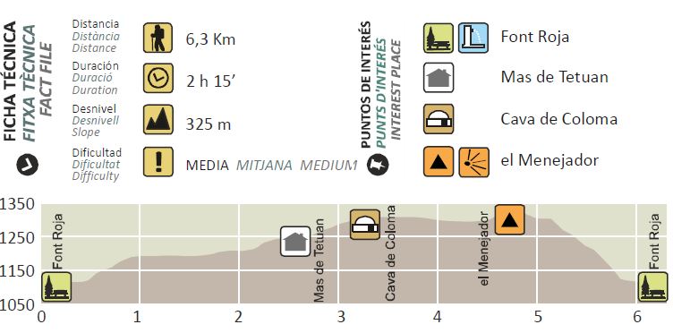 Route map