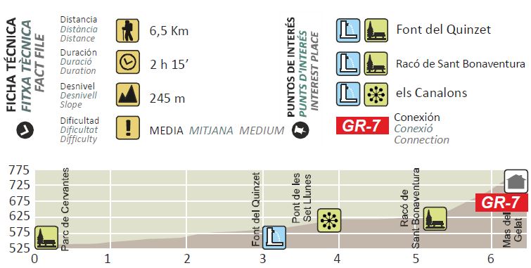 Le plan de route