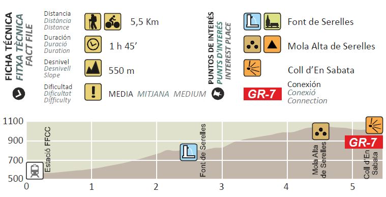 Mapa de la ruta