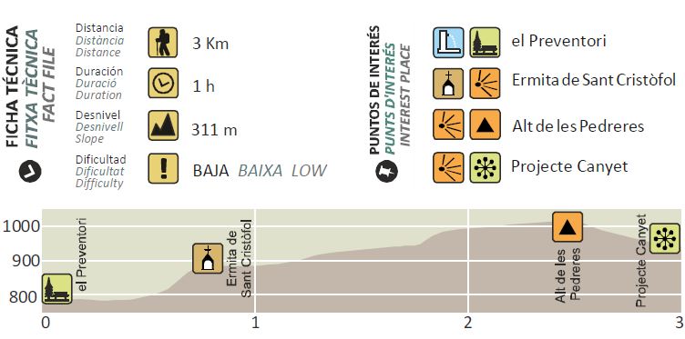 Le plan de route