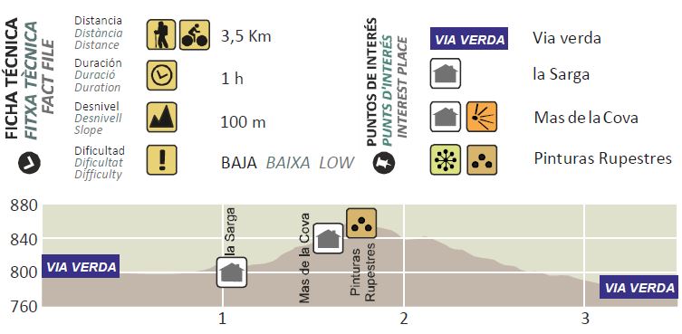 Mapa de la ruta