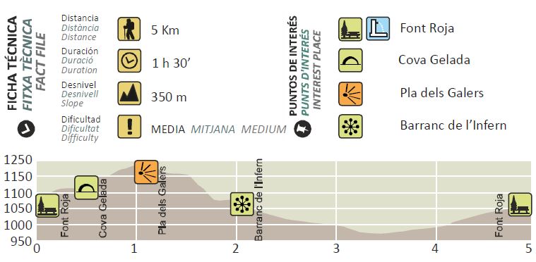 Le plan de route