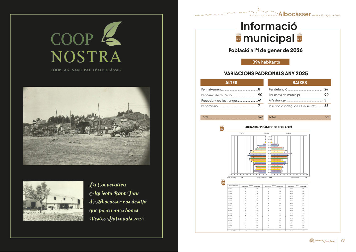 FIESTAS PATRONALES DE ALBOCASSER 2026